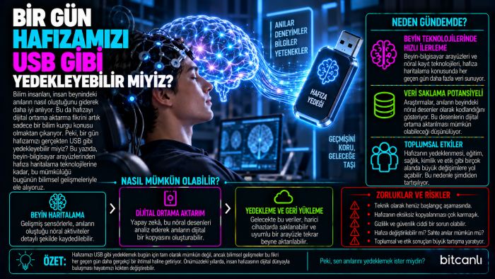 Bir Gün Hafızamızı USB Gibi Yedekleyebilir miyiz?